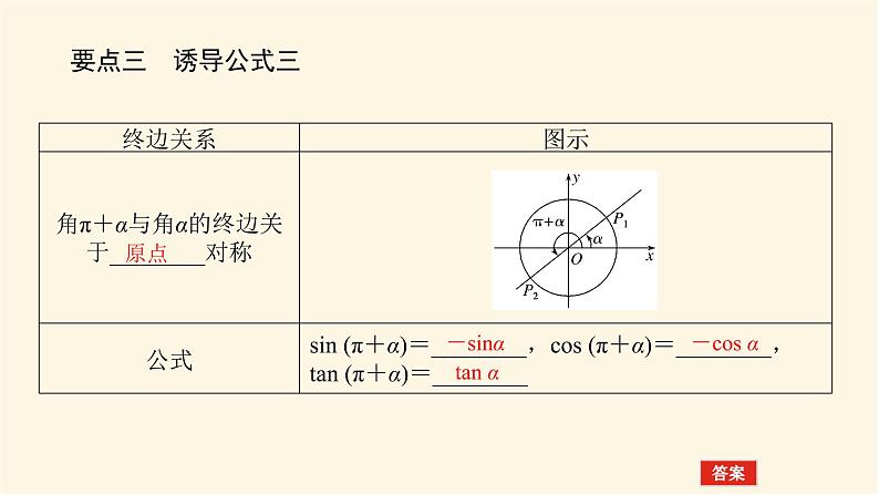 湘教版高中数学必修第一册5.2.3.1诱导公式一、二、三、四课件第7页
