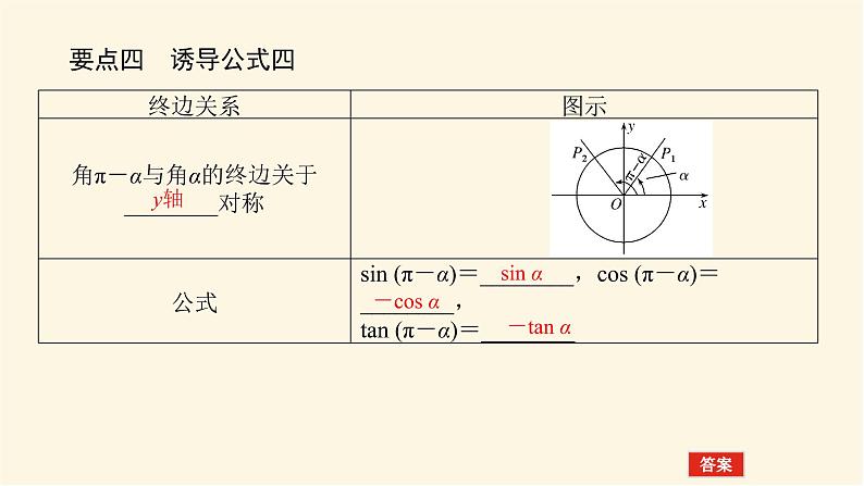 湘教版高中数学必修第一册5.2.3.1诱导公式一、二、三、四课件第8页