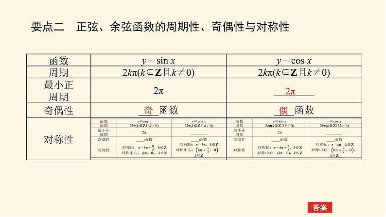 湘教版高中数学必修第一册5.3.1.2正弦函数、余弦函数的周期性与奇偶性课件06