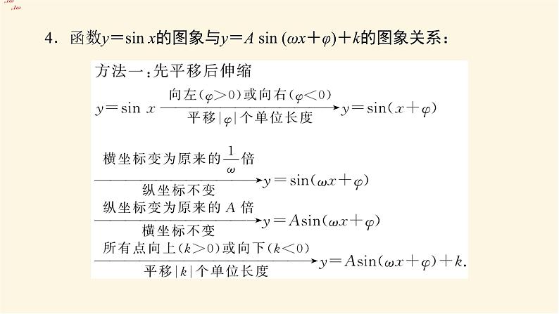 湘教版高中数学必修第一册5.4.1函数y＝A sin (ωx＋φ)的图象课件07