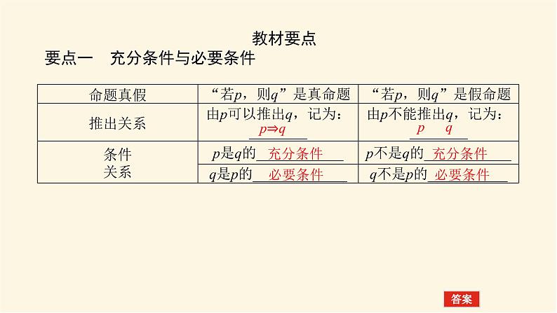湘教版高中数学必修第一册1.2.2充分条件和必要条件课件05