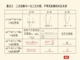 人教A版(2019)高中数学必修第一册2.3.1一元二次不等式的解法课件