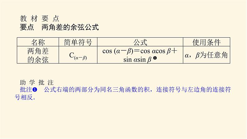 人教A版(2019)高中数学必修第一册5.5.1.1两角差的余弦公式课件第4页