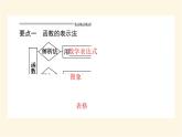 北师大版高中数学必修第一册第二章函数课时教学PPT课件