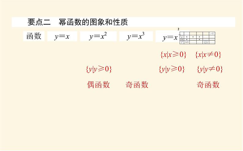 北师大版高中数学必修第一册第二章函数课时教学PPT课件04