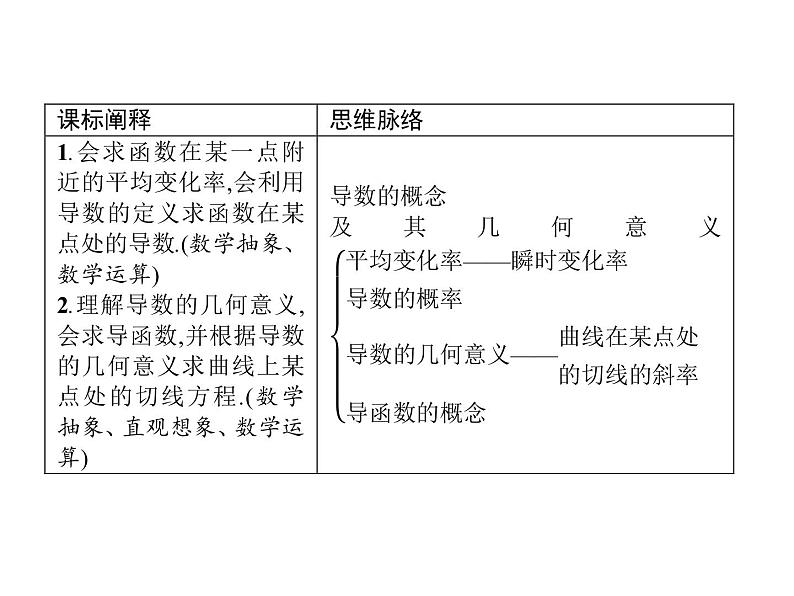 高中数学选择性必修二 5.1.2导数的概念及其几何意义课件(共38张)02