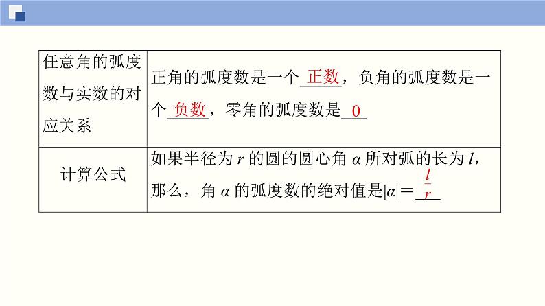 高中数学必修一 5.1.2 弧度制同步课件（41张）第4页