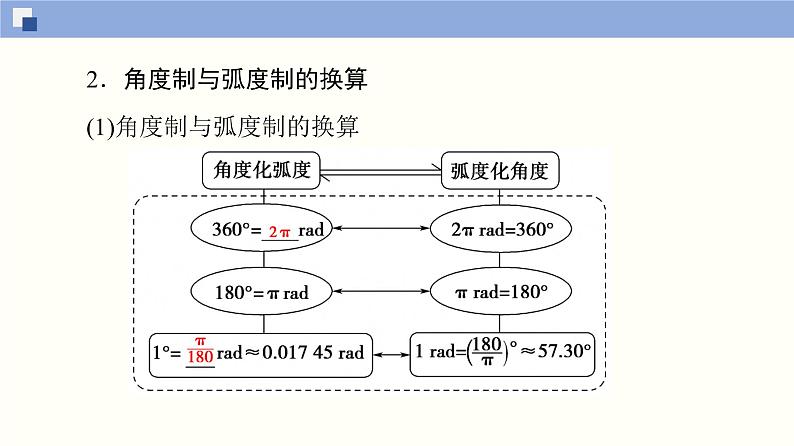 高中数学必修一 5.1.2 弧度制同步课件（41张）第5页