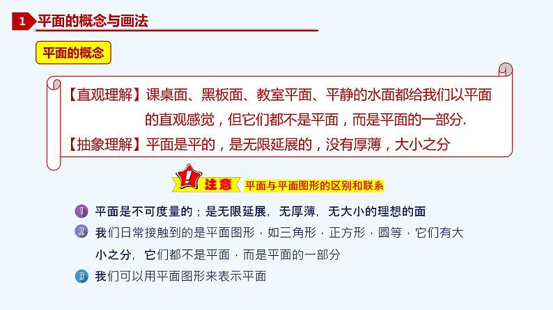 高中数学必修二  8.4.1 平面-同步教学课件第2页