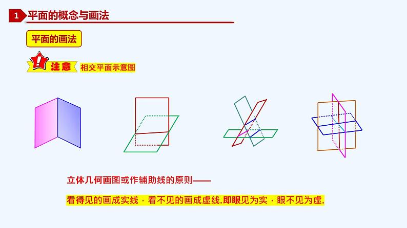 高中数学必修二  8.4.1 平面-同步教学课件第4页