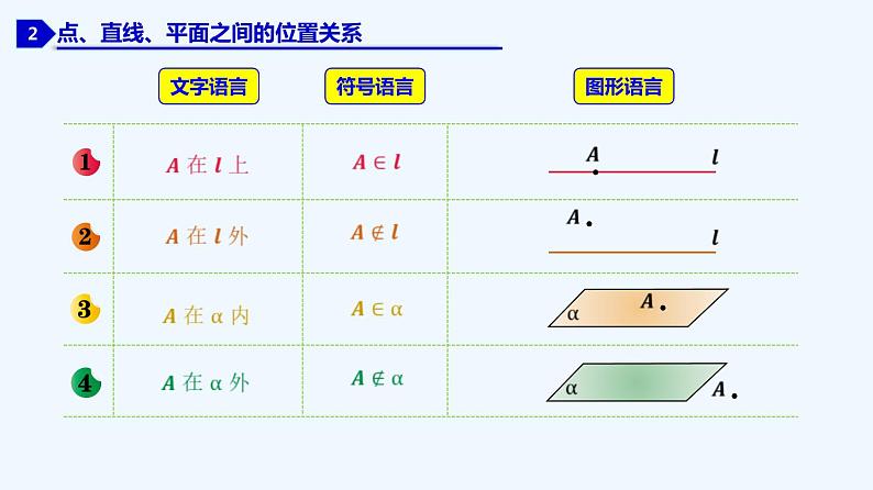 高中数学必修二  8.4.1 平面-同步教学课件第6页