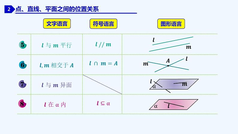 高中数学必修二  8.4.1 平面-同步教学课件第7页