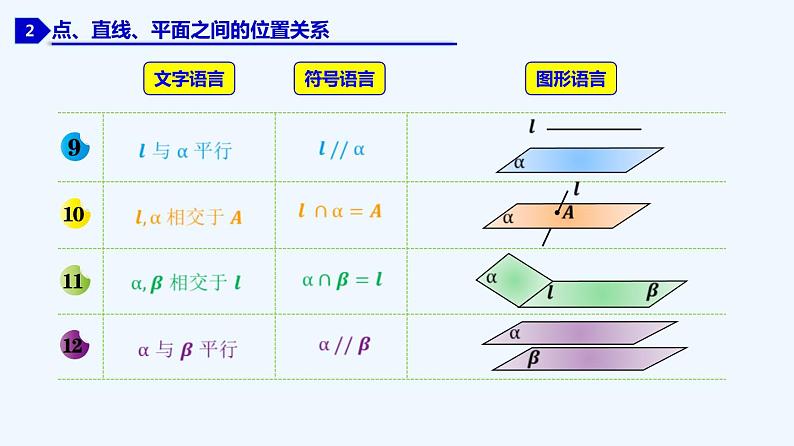 高中数学必修二  8.4.1 平面-同步教学课件第8页