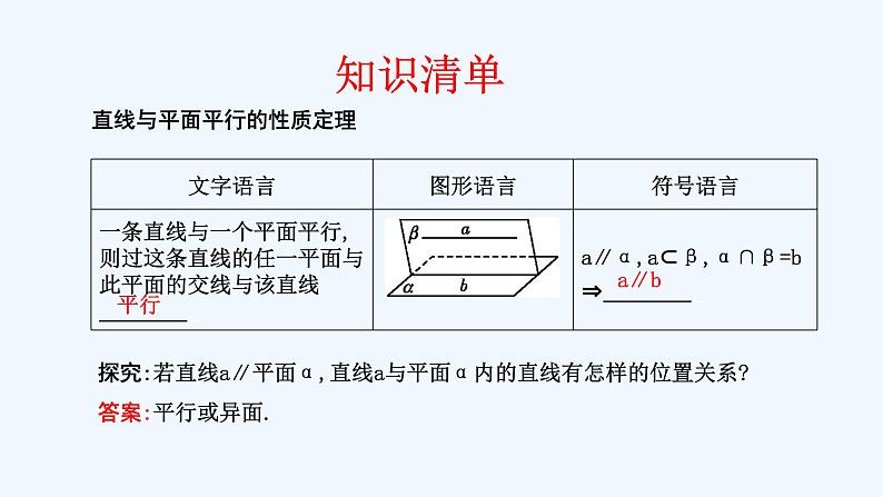 高中数学必修二  8.5.2 直线与平面平行（第2课时）直线与平面平行的性质 课件共18张)05