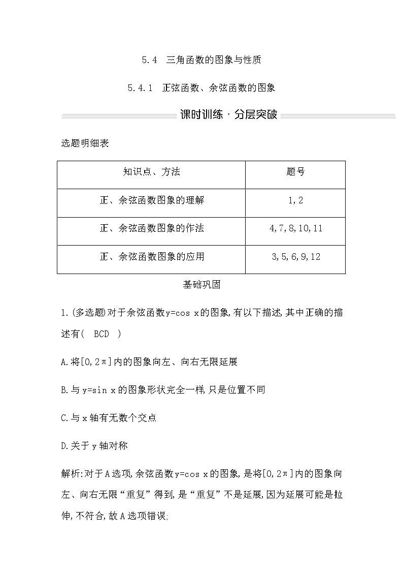 人教A版高中数学必修第一册5.4.1正弦函数、余弦函数的图象作业含答案第1页