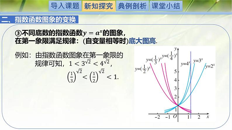 3.3.2指数函数的图象和性质-【新教材精析】2022-2023学年高一数学上学期同步教学精品课件+综合训练(北师大版2019必修第一册)05