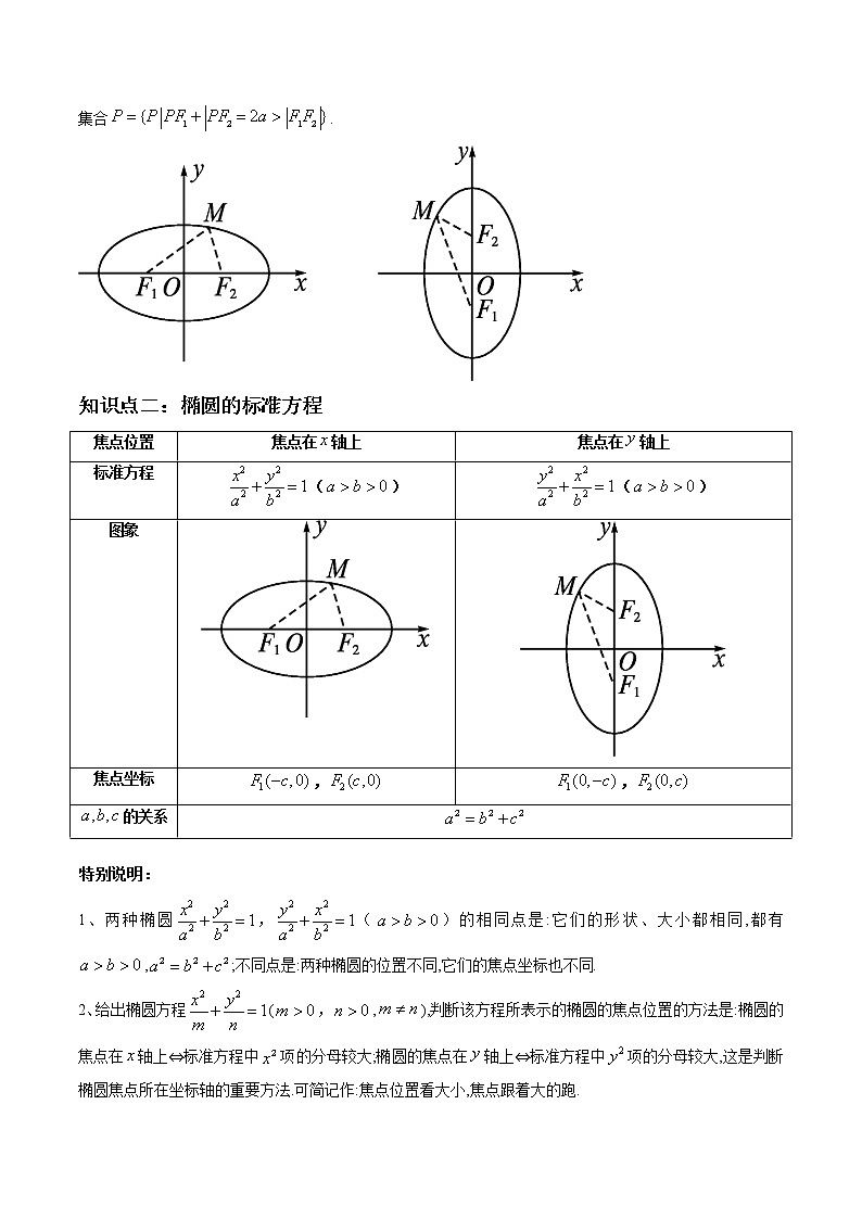 3.1.1椭圆及其标准方程（精讲）-【精讲精练】2022-2023学年高二数学上学期同步精讲精练（人教A版2019选择性必修第一册）03