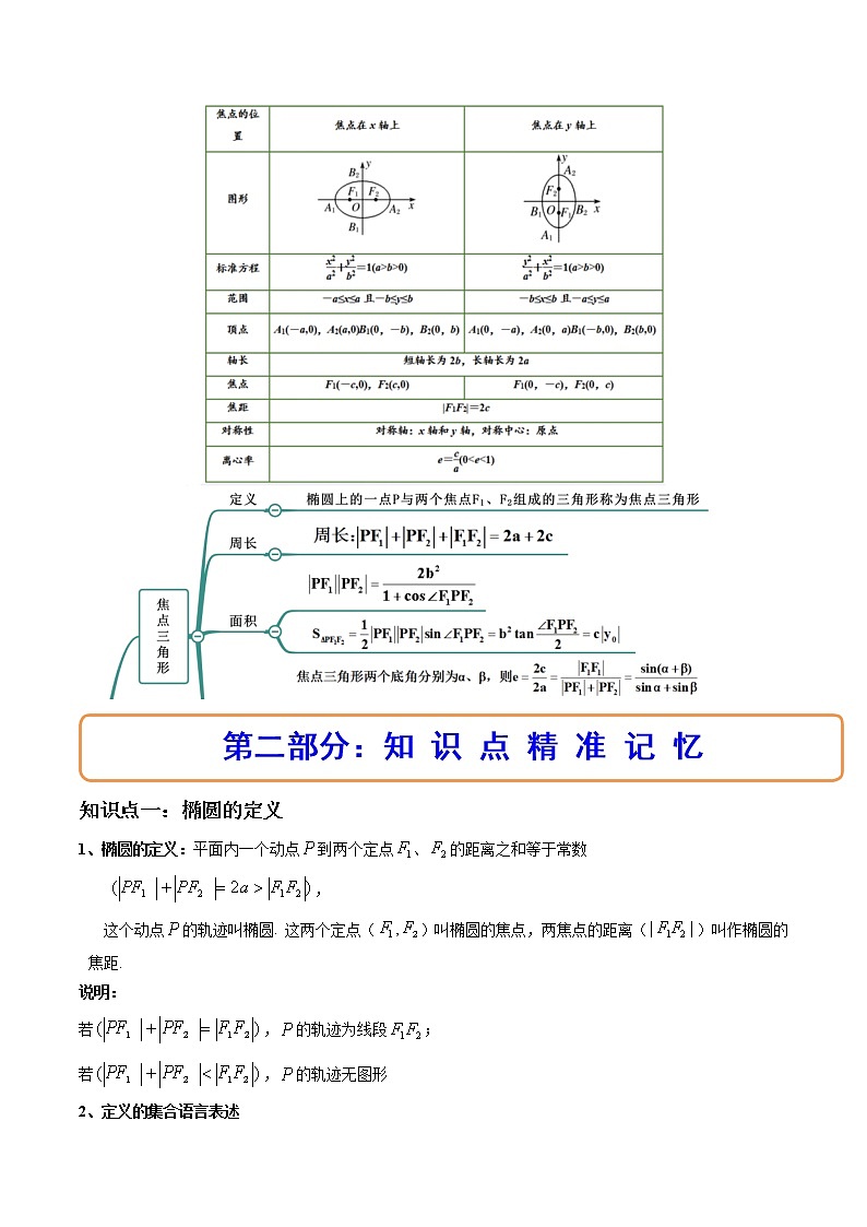 3.1.1椭圆及其标准方程（精讲）-【精讲精练】2022-2023学年高二数学上学期同步精讲精练（人教A版2019选择性必修第一册）02
