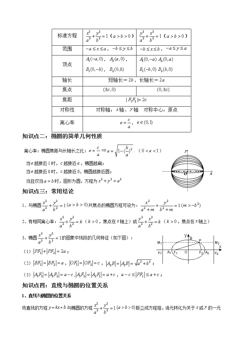 3.1.2椭圆的简单几何性质（精讲）-【精讲精练】2022-2023学年高二数学上学期同步精讲精练（人教A版2019选择性必修第一册）03
