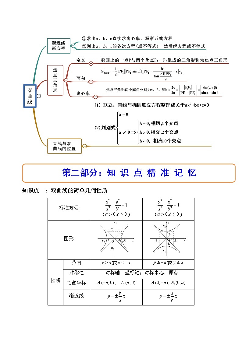 3.2.2双曲线的简单几何性质（精讲）（原卷版）第2页