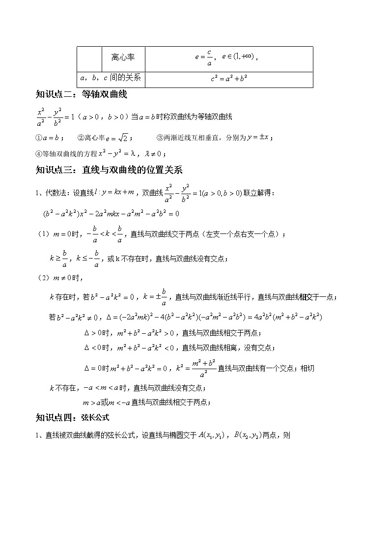 3.2.2双曲线的简单几何性质（精讲）（原卷版）第3页