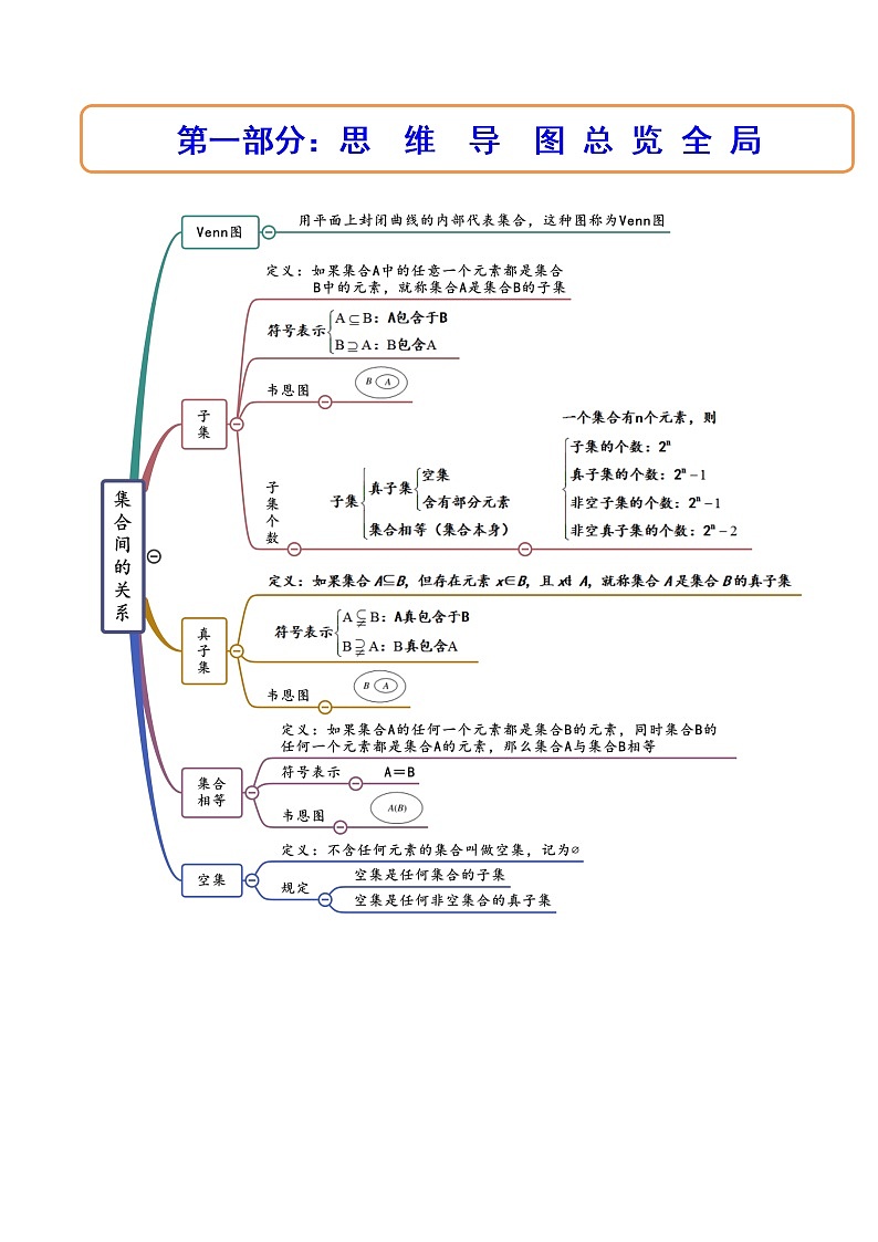 1.2集合间的基本关系（精讲）-【精讲精练】2022-2023学年高一数学上学期同步精讲精练（人教A版2019必修第一册）02