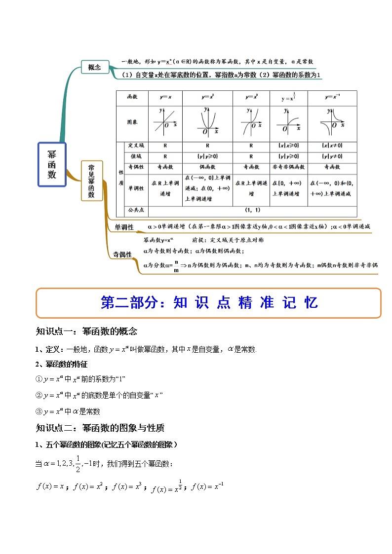 3.3 幂函数（精讲）-【精讲精练】2022-2023学年高一数学上学期同步精讲精练（人教A版2019必修第一册）02