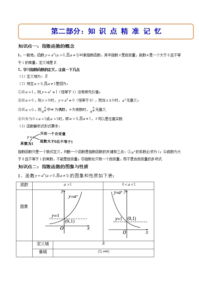 4.2指数函数（4.2.1指数函数的概念+4.2.2指数函数的图象和性质）（精讲）（解析版）第3页