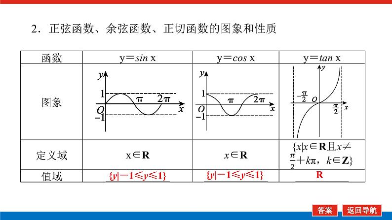 统考版高中数学（理）一轮复习第四章三角函数、解三角形导学案+PPT课件06