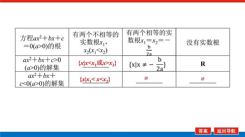 统考版高中数学（理）一轮复习第七章不等式导学案+PPT课件06