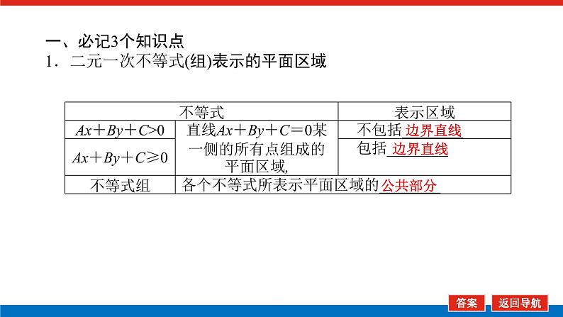 统考版高中数学（理）一轮复习第七章不等式导学案+PPT课件05