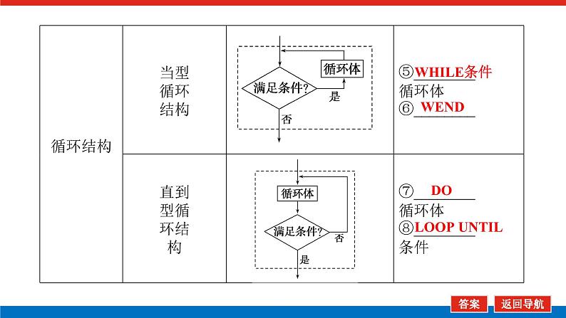 统考版高中数学（理）一轮复习第十二章复数、推理与证明、算法导学案+PPT课件08