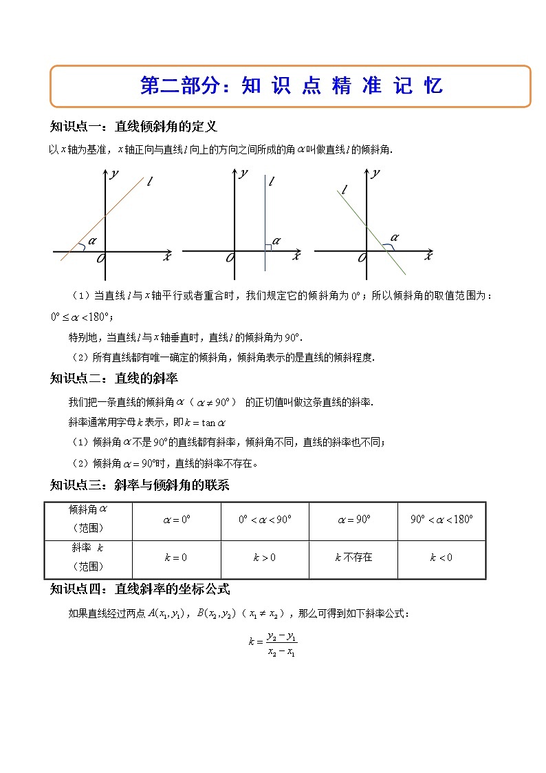 2.1.1倾斜角与斜率（精讲）-【精讲精练】2022-2023学年高二数学上学期同步精讲精练（人教A版2019选择性必修第一册）02