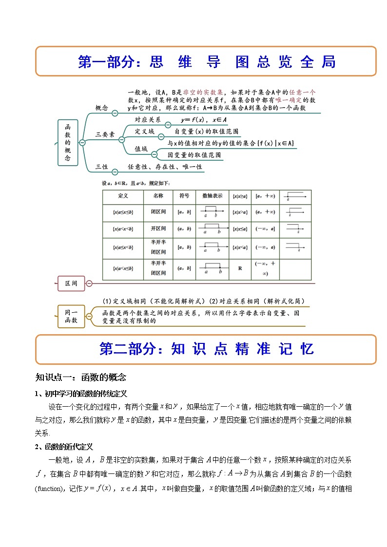 3.1.1 函数的概念（精讲）-【精讲精练】2022-2023学年高一数学上学期同步精讲精练（人教A版2019必修第一册）02