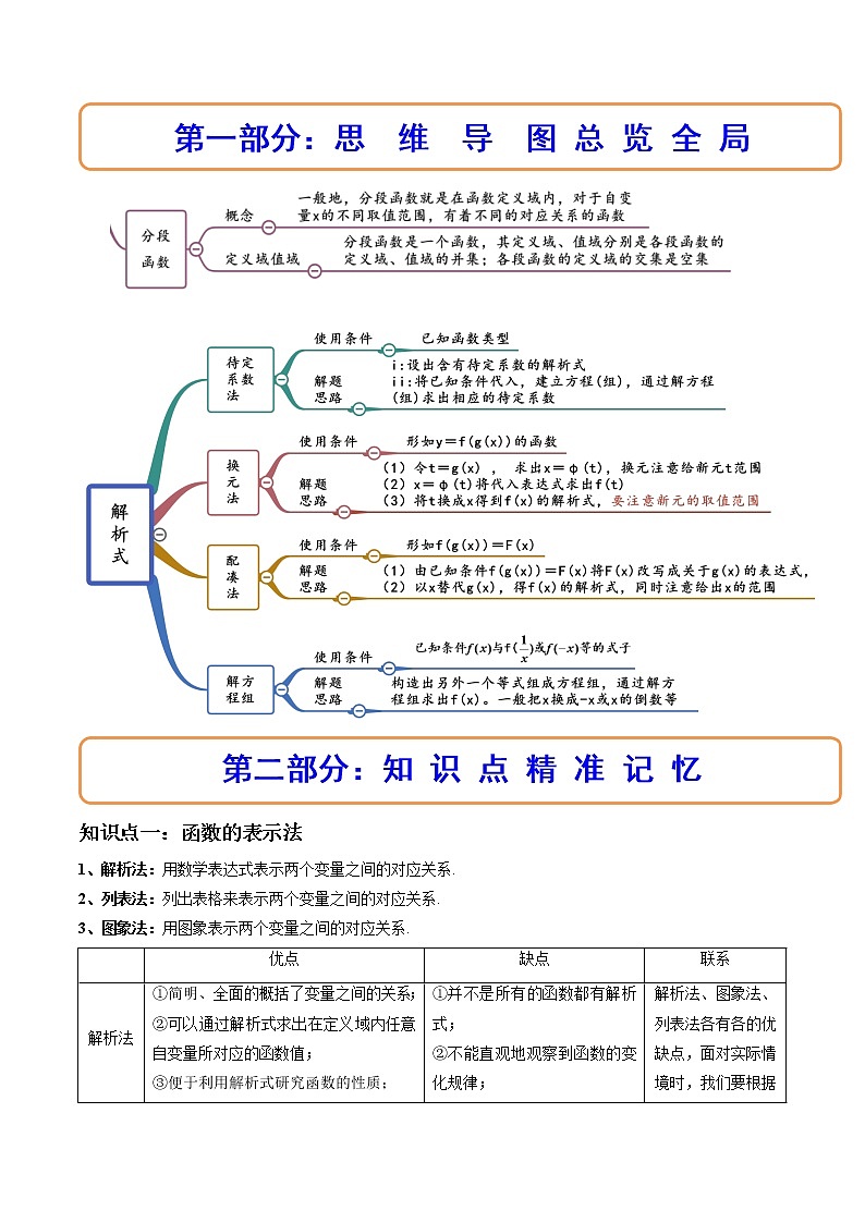 3.1.2函数的表示法（精讲）（解析版）第2页