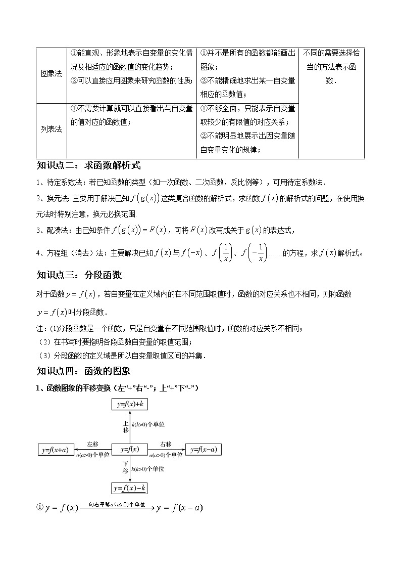 3.1.2函数的表示法（精讲）（原卷版）第3页