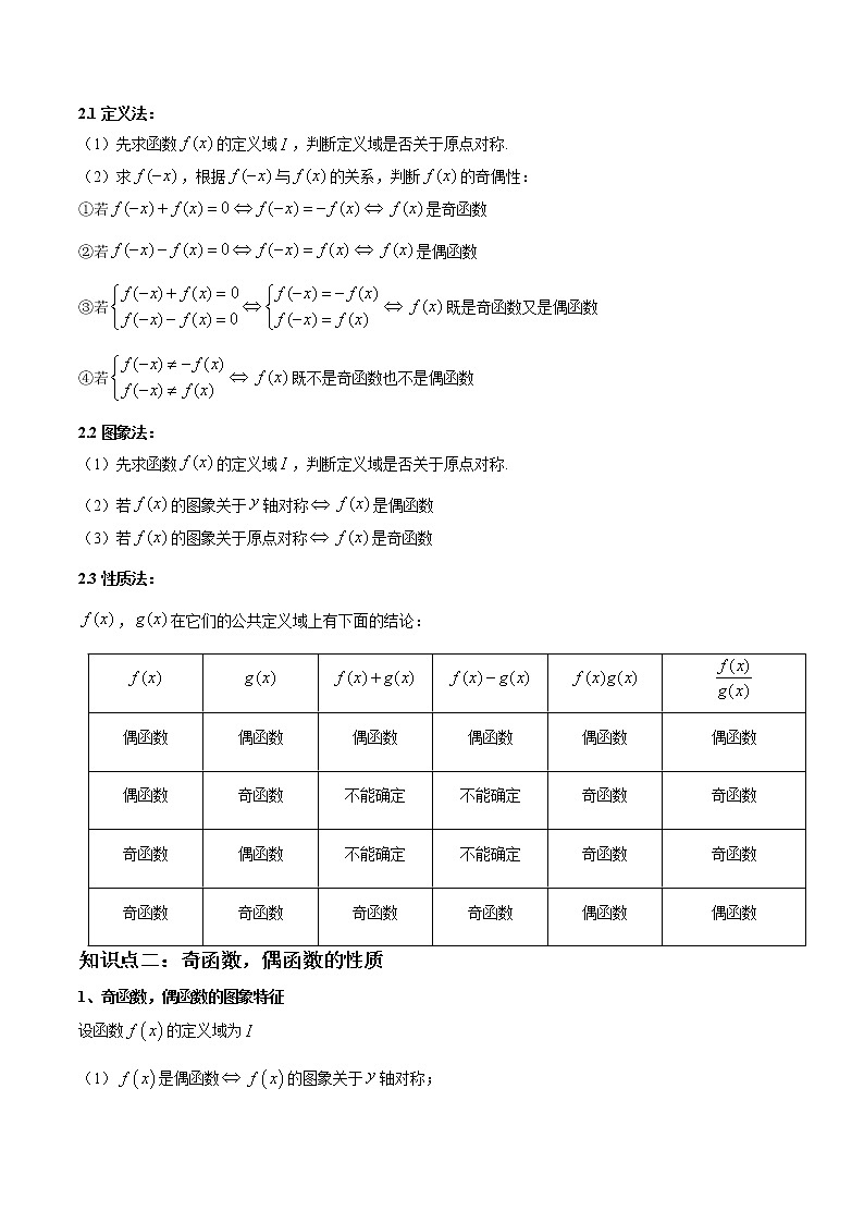 3.2.2 奇偶性（精讲）-【精讲精练】2022-2023学年高一数学上学期同步精讲精练（人教A版2019必修第一册）03
