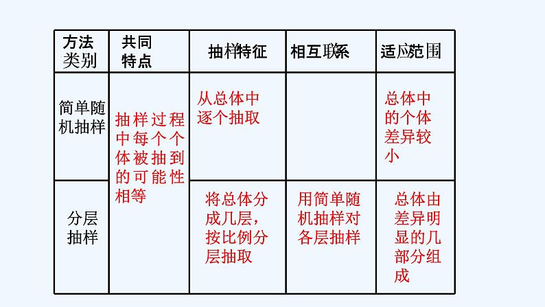 高中数学必修二  9.1.3 获取数据的途径 课件共23张)07