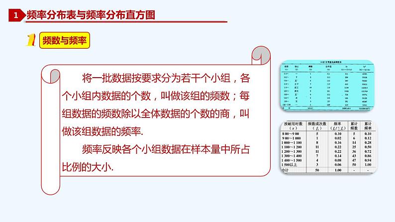 高中数学必修二  9.2.1 总体取值规律的估计-同步教学课件第3页