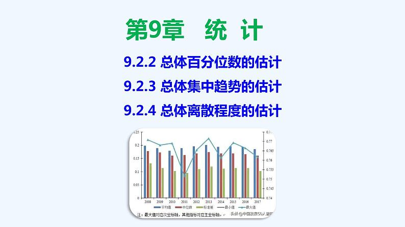 高中数学必修二  9.2.2 总体百分位数的估计、9.2.3 总体集中趋势的估计、9.2.4 总体离散程度的估计-同步教学课件第1页