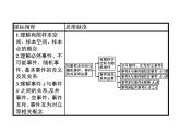 高中数学必修二  10.1.有限样本空间与随机事件事件的关系和运算课件