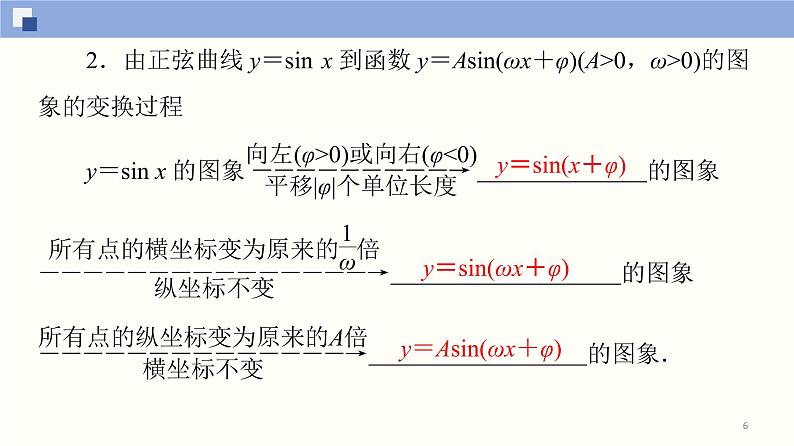 高中数学必修一 5.6 函数y＝Asin(ωx＋φ)(第1课时)同步课件（41张）第6页