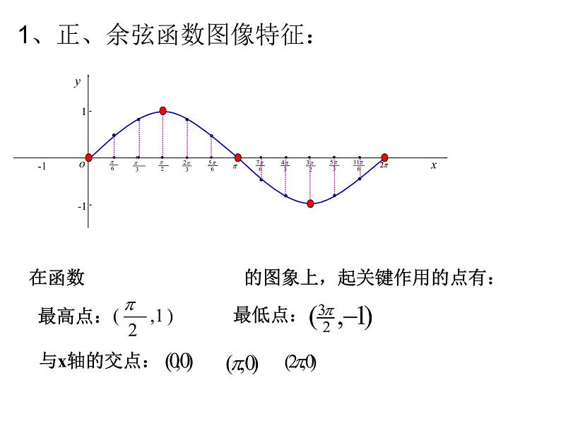 高中数学必修一 5.4.1正弦函数、余弦函数的性质第2页