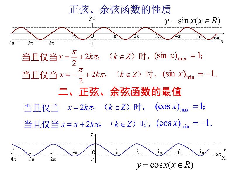高中数学必修一 5.4.1正弦函数、余弦函数的性质第6页