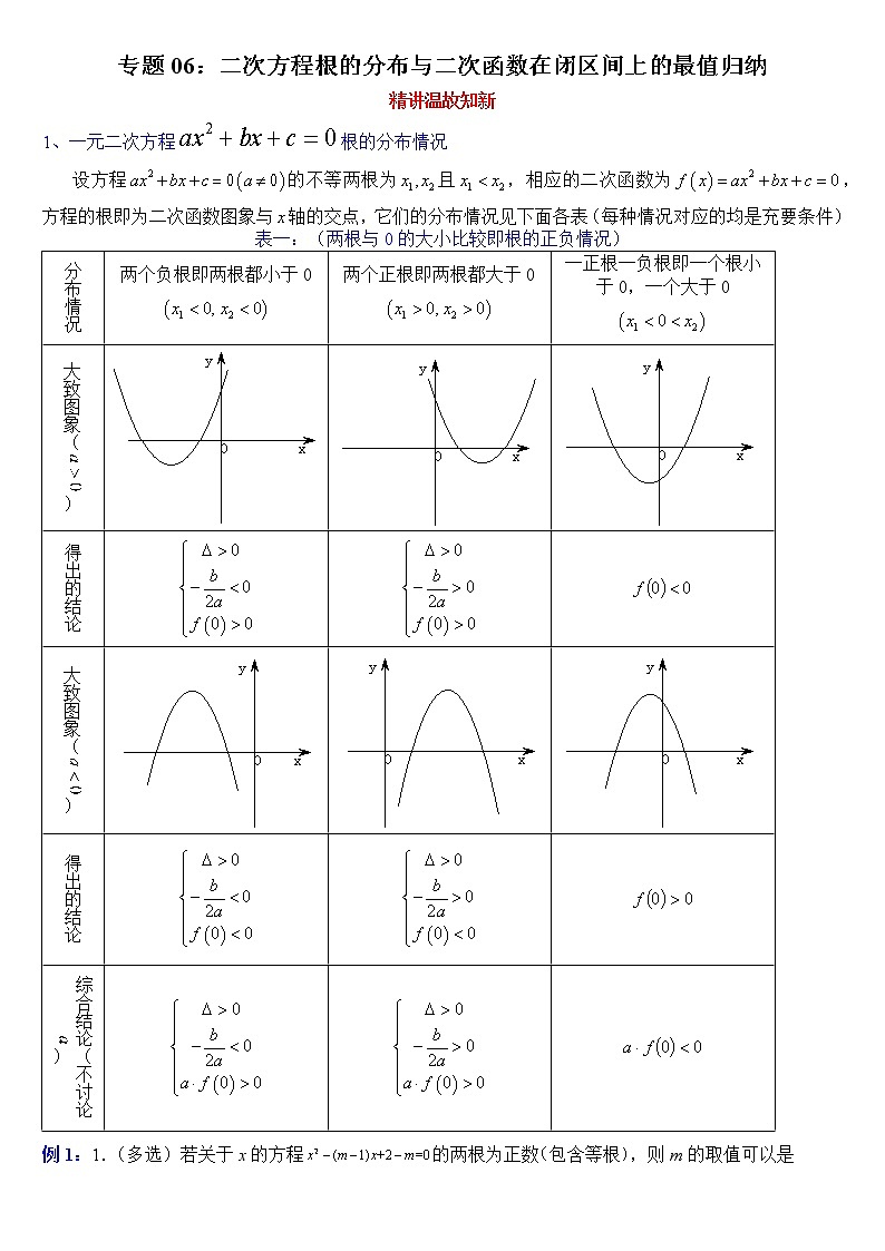 专题06：二次方程根的分布与二次函数在闭区间上的最值归纳-2023届高考数学一轮复习精讲精练（新高考专用）（解析版）第1页