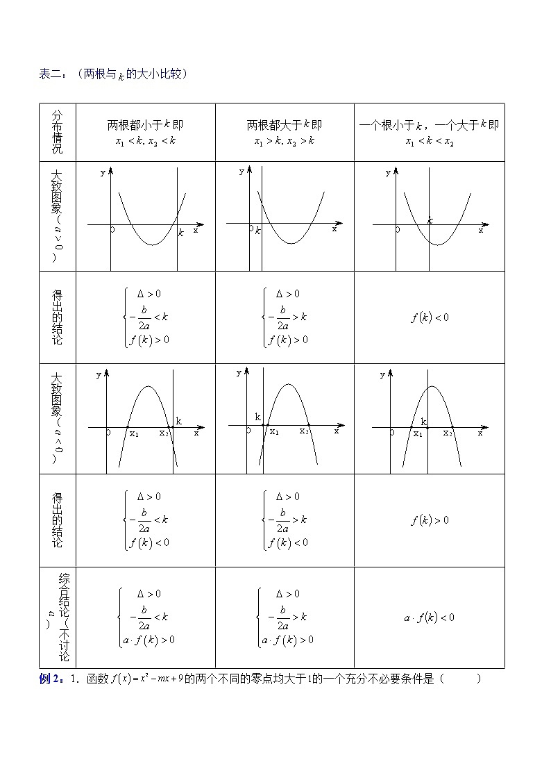 专题06：二次方程根的分布与二次函数在闭区间上的最值归纳-2023届高考数学一轮复习精讲精练（新高考专用）（原卷版）第3页