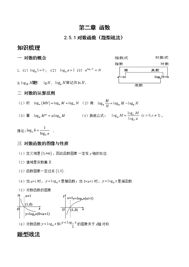 2.5.1对数函数（题型战法）- 备战2023年高三数学一轮复习题型与战法精准训练（新高考专用）（原卷版）第1页
