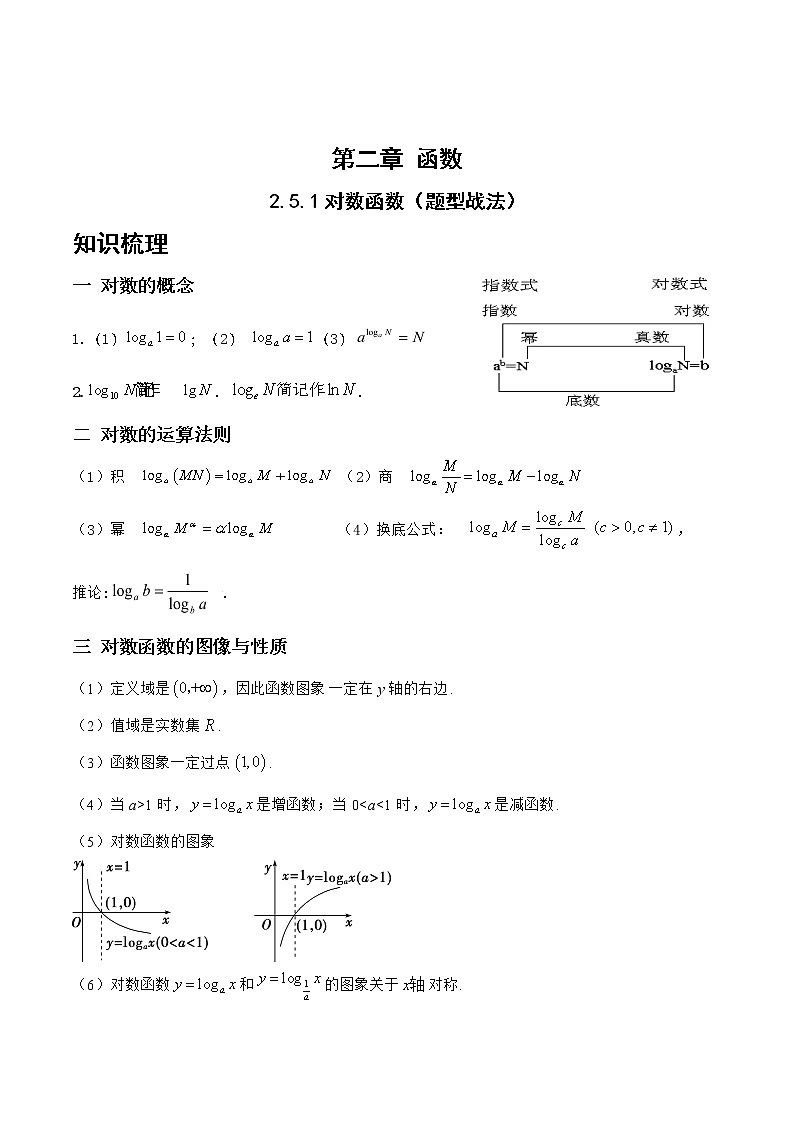 2.5.1对数函数（题型战法）- 备战2023年高三数学一轮复习题型与战法精准训练（新高考专用）（解析版）第1页