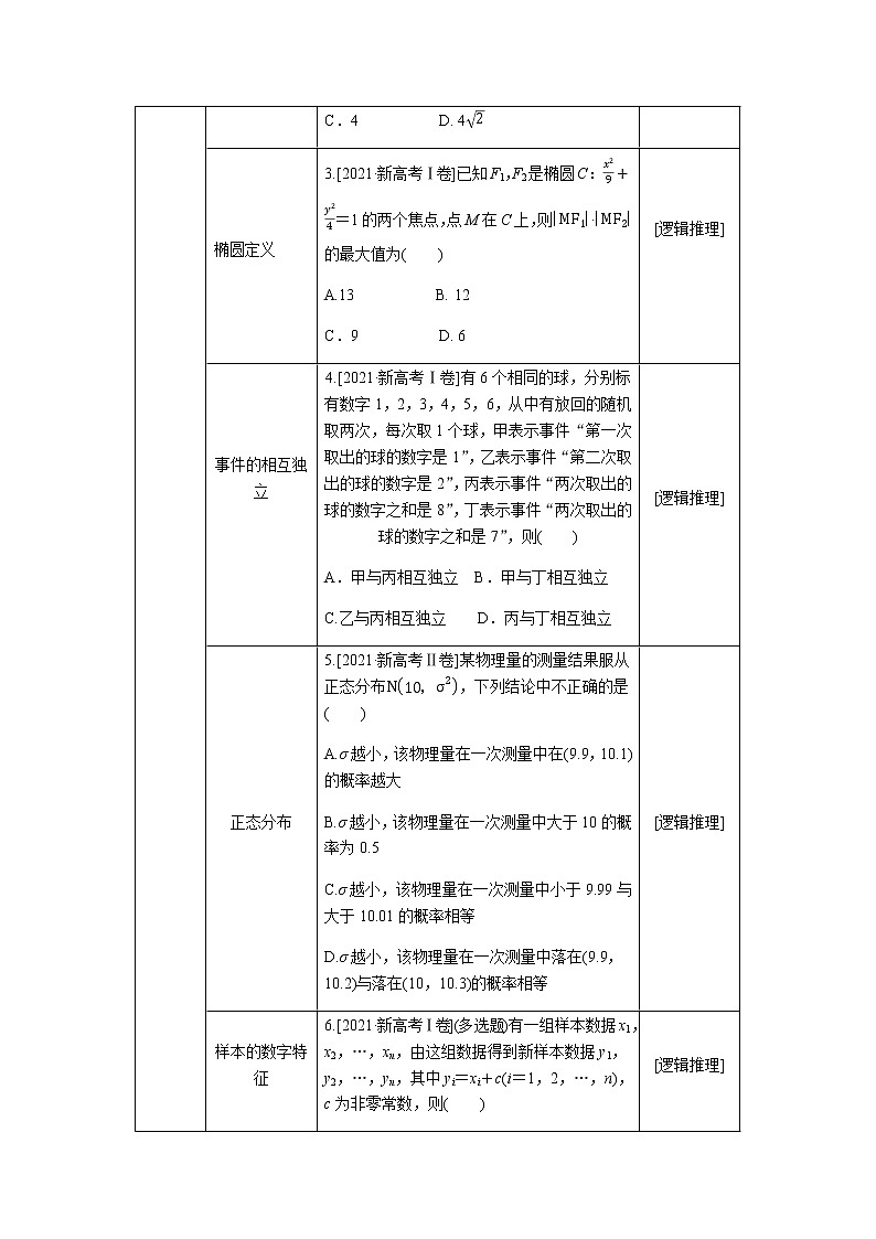 开 篇 备 考第2页