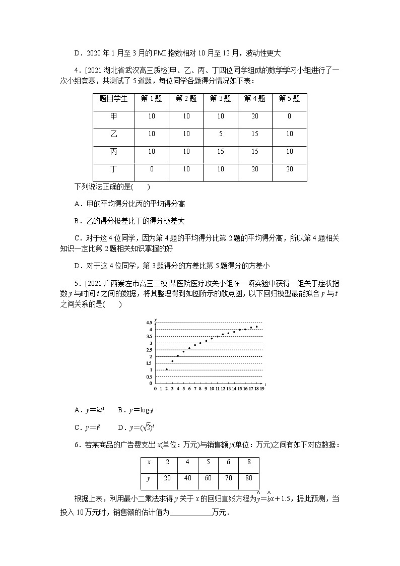 课时作业 11第2页